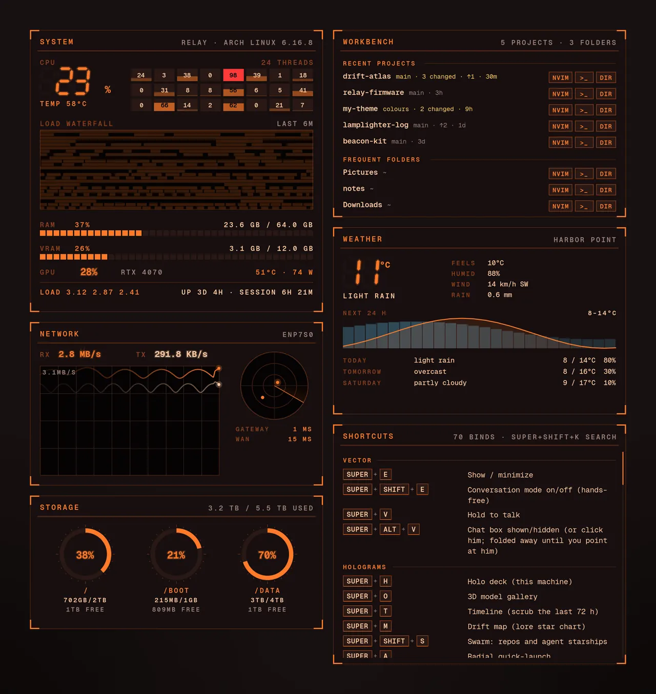 The widgets in Cinder