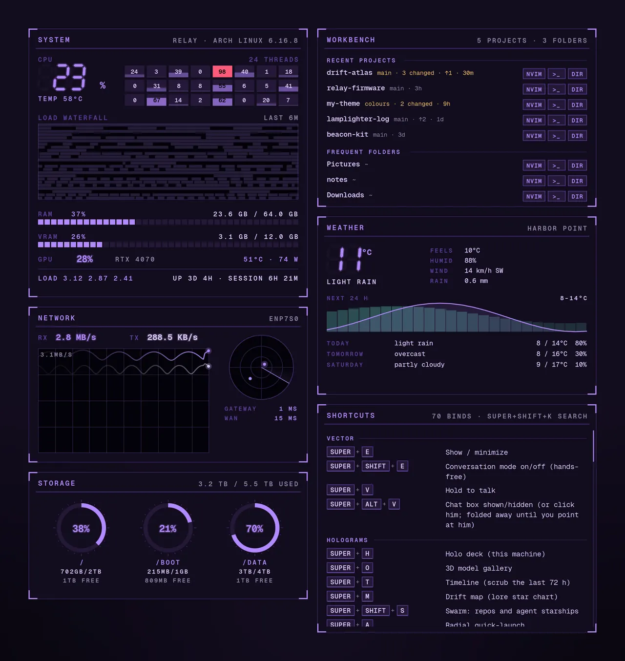 The widgets in Deepvein