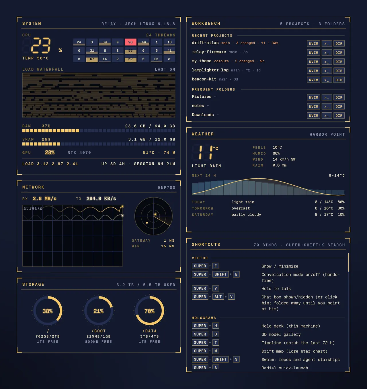 The widgets in Highwind
