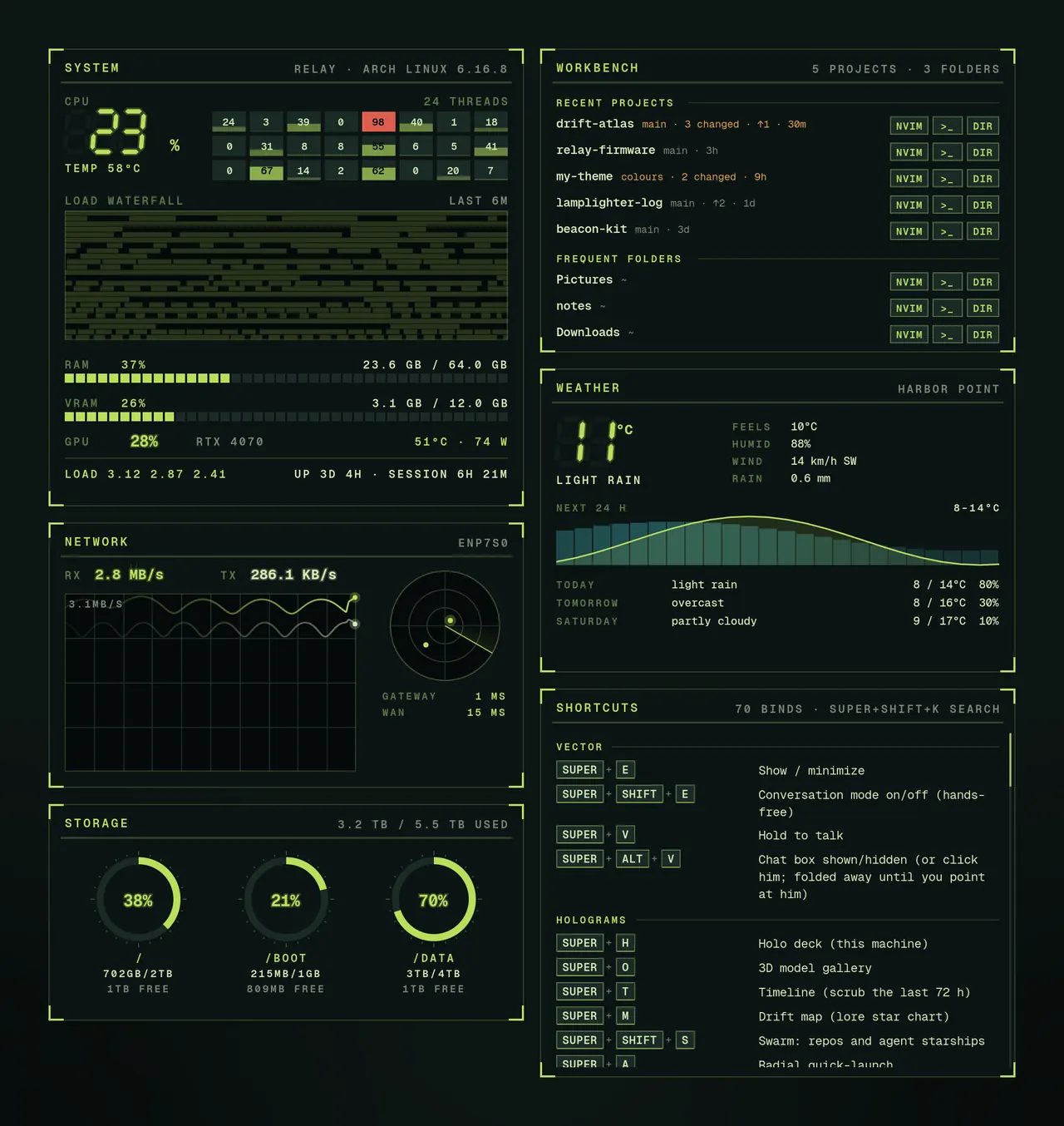 The widgets in Mire