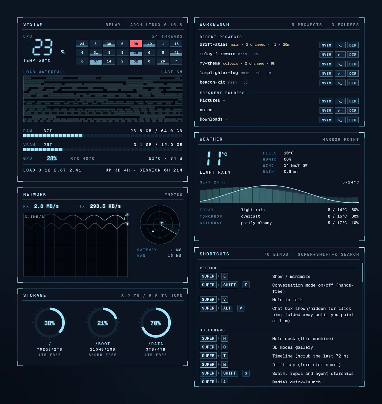 The widgets in Rime