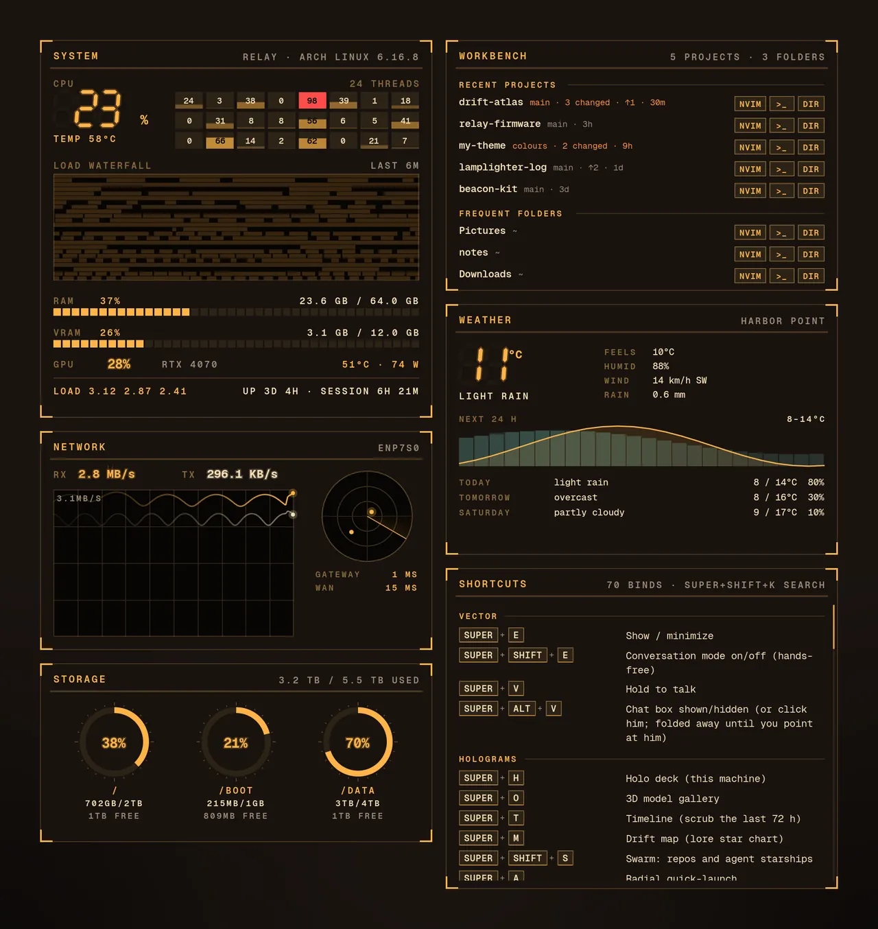 The widgets in Sunder